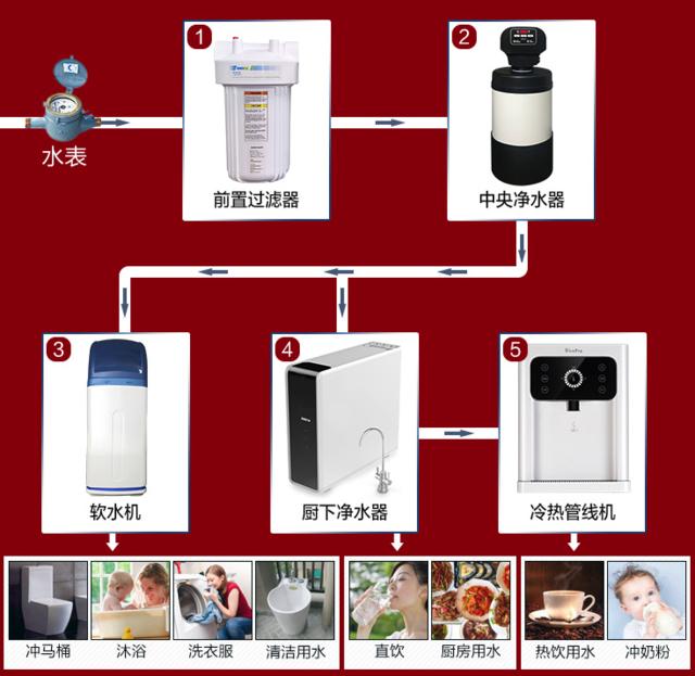 超滤膜过滤机报价批发