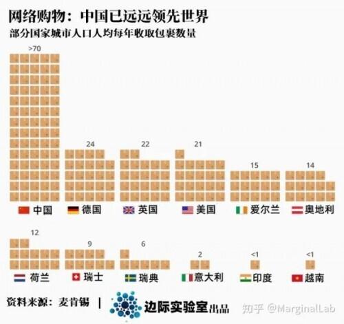 中国正在成为一个包邮国，这件事比想象中更加厉害
