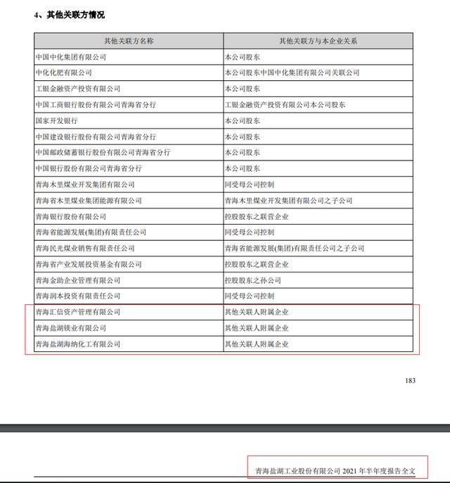 调查｜千亿市值盐湖股份连收监管函背后：关联方资金占用为何信披矛盾 被罚后钾肥售价降了吗