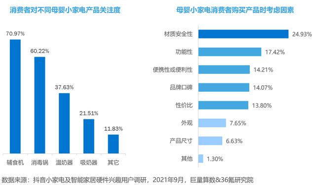 苏泊尔破碎机显示E2不工作