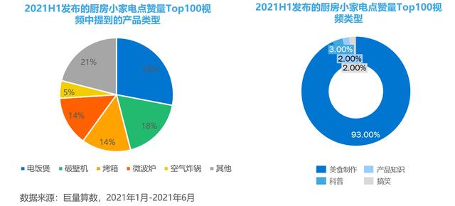 苏泊尔破碎机显示E2不工作