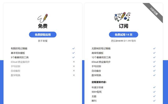 Notability背刺老用户？全新版本更改为年费订阅制，5大功能需订阅使用