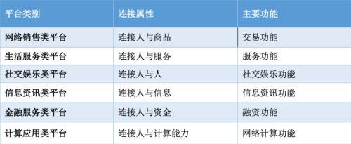 金融科技超级平台迎超级监管