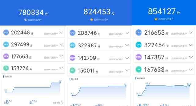 骁龙888与888 Plus游戏体验，“Plus”在哪了？