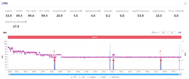 骁龙888与888 Plus游戏体验，“Plus”在哪了？