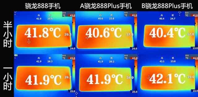 骁龙888与888 Plus游戏体验，“Plus”在哪了？