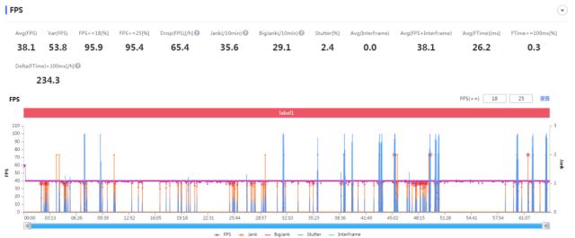 骁龙888与888 Plus游戏体验，“Plus”在哪了？