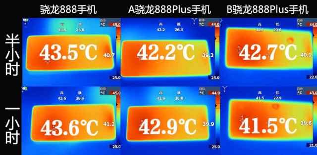 骁龙888与888 Plus游戏体验，“Plus”在哪了？