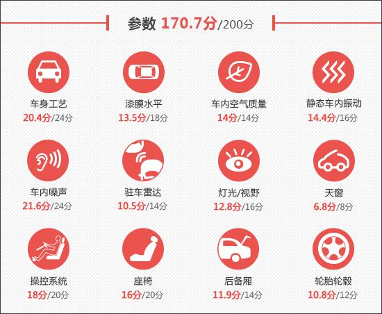 2021款特斯拉Model Y新车商品性评价