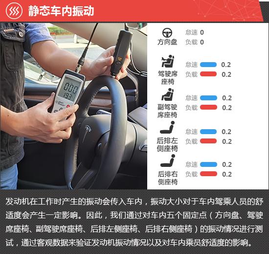 2021款特斯拉Model Y新车商品性评价