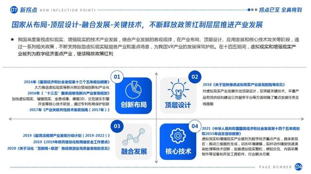 拐点已至，全真将到：虚拟（增强）现实产业发展十大趋势（2021）
