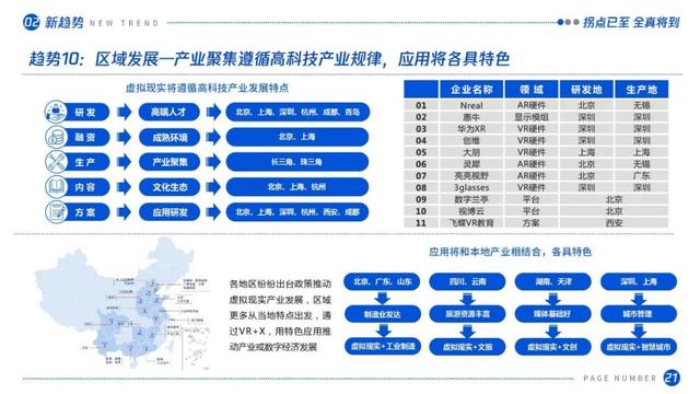拐点已至，全真将到：虚拟（增强）现实产业发展十大趋势（2021）