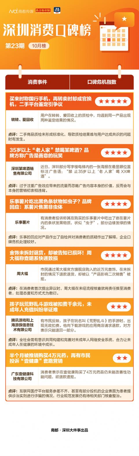 转转上买的国行手机卖出时变“官换机”，二手平台鉴定维权难