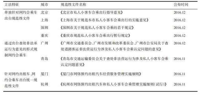 曹胜亮：人工智能机动车出行算法的法律规制