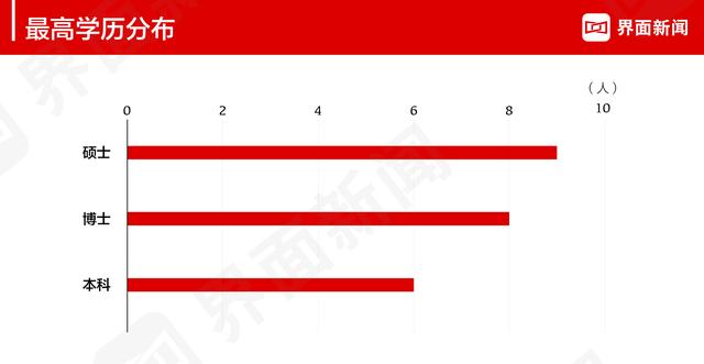 界面新闻发布2021年度科技行业CEO榜单：腾讯控股马化腾位居榜首、华为任正非第二、美团王兴第三