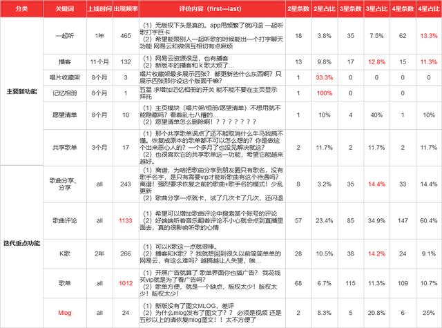 你是星我是云歌词是什么意思