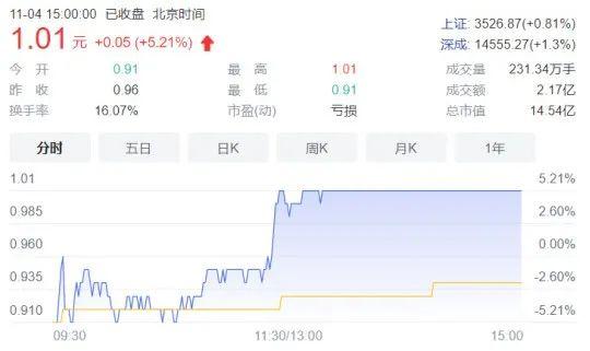 啤酒花股票(啤酒花为什么改名同济堂) 第2张