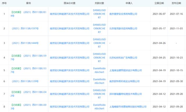 走向破产的拜腾汽车，为何无人接盘？