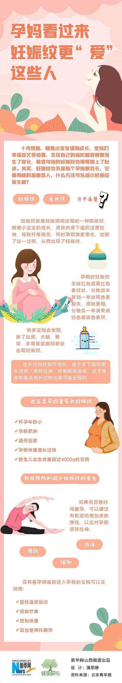 孕妈看过来 妊娠纹更“爱”这些人