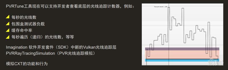 Imagination光线追踪GPU来了，移动端秀出桌面级效果，AI算力达6TOPS
