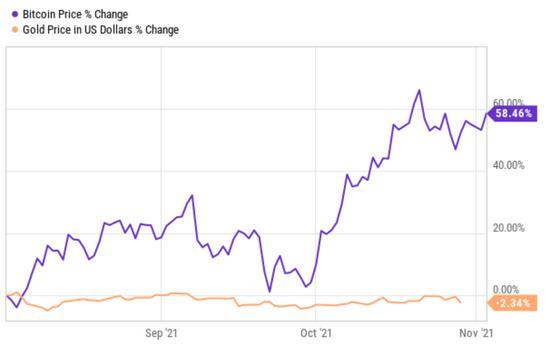 大崩盘即将到来？基金经理Lepard大谈股市、比特币和黄金