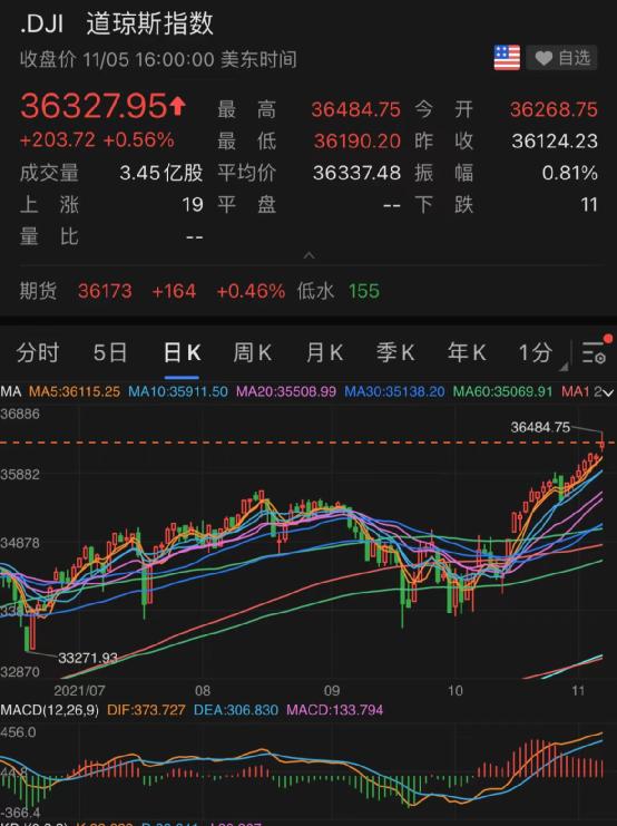 疫苗股大跌！健身股闪崩35%！这一夜，发生了什么？