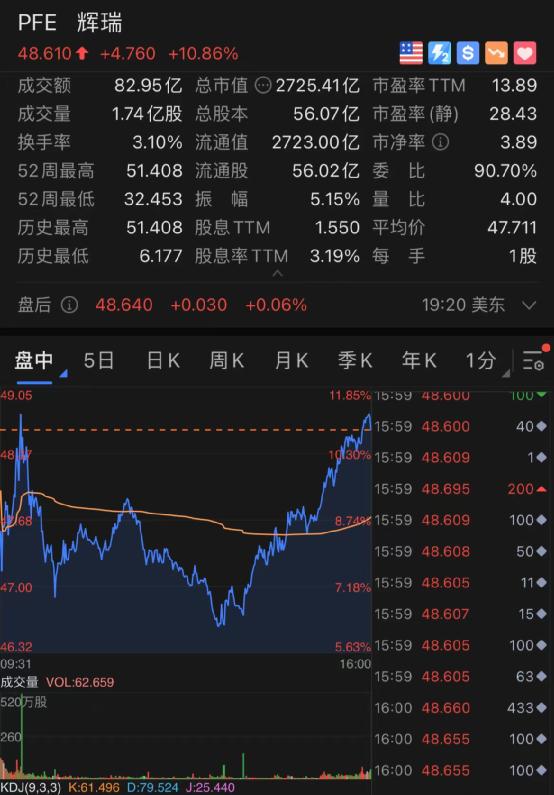 疫苗股大跌！健身股闪崩35%！这一夜，发生了什么？