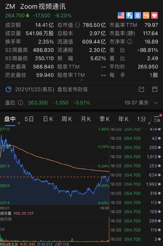 疫苗股大跌！健身股闪崩35%！这一夜，发生了什么？