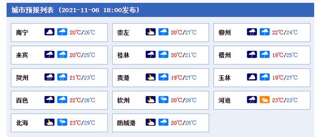 早新闻丨速冻！强冷空气抵达广西，降温最大幅度达14℃以上