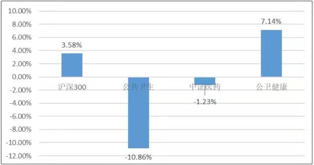 什么是公共卫生健康ETF？