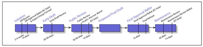 微软加入JCP咨询机构 将参与社区制定Java规范