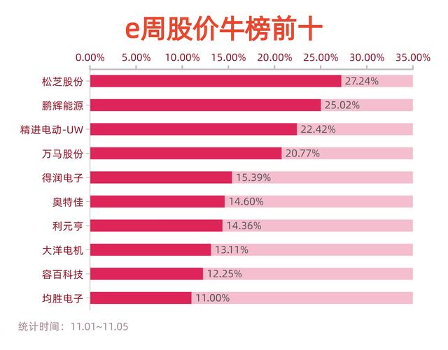 新能源e周报丨锂矿上市公司业绩股价反向走 多只新能源汽车零部件个股大涨 券商研报这么说