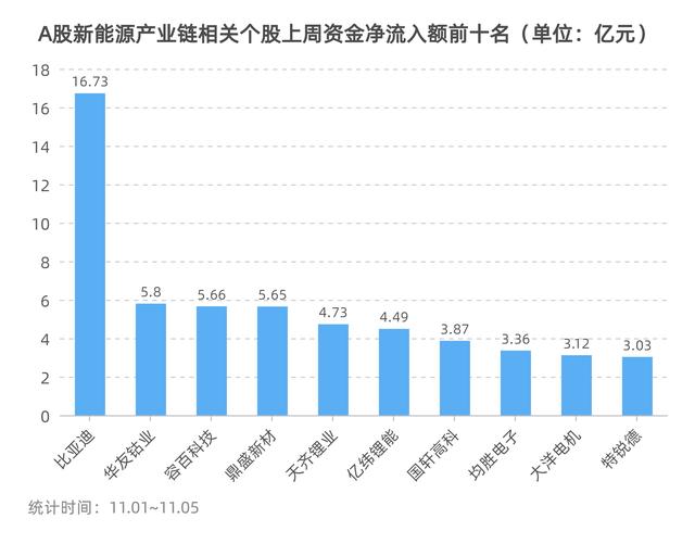 新能源e周报丨锂矿上市公司业绩股价反向走 多只新能源汽车零部件个股大涨 券商研报这么说