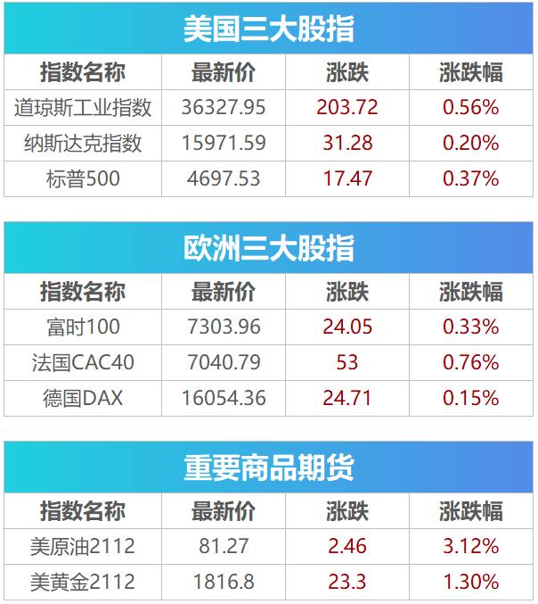 又"整活"? 马斯克发推：为了纳税，出售210亿美元特斯拉股票可否？美官员回击 | 早报