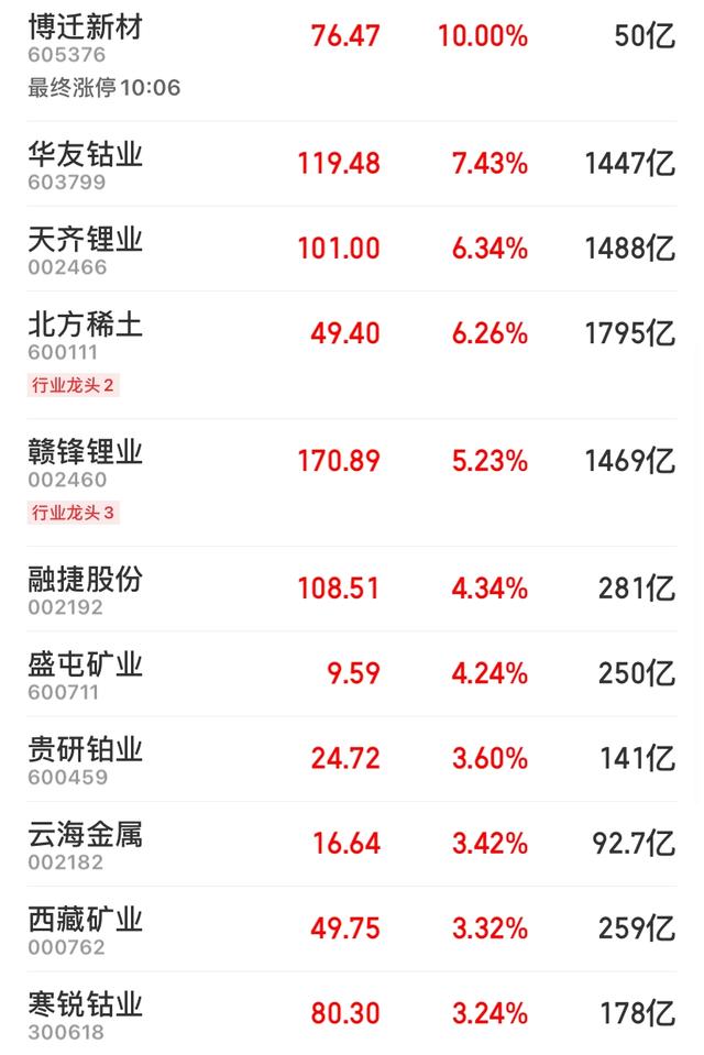 A股走势分化：芯片、疫苗板块重挫，餐旅、环保、锂电领涨，电竞掀上涨潮