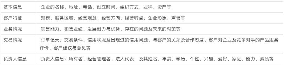 从0开始教你做CRM「2」：客户标签怎么做