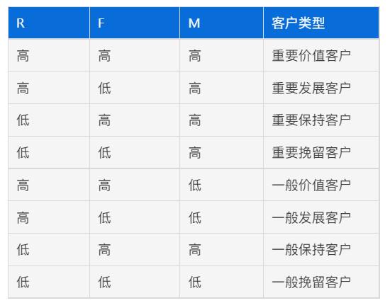 从0开始教你做CRM「2」：客户标签怎么做