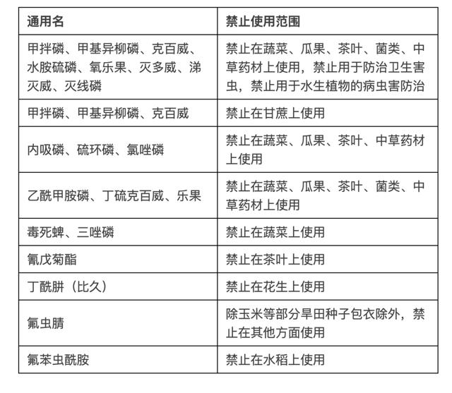 卖这个农药获利27元，判刑7个月3