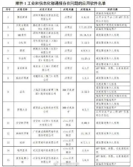 用户刚浏览完，其他APP就推送相关内容？工信部出手了