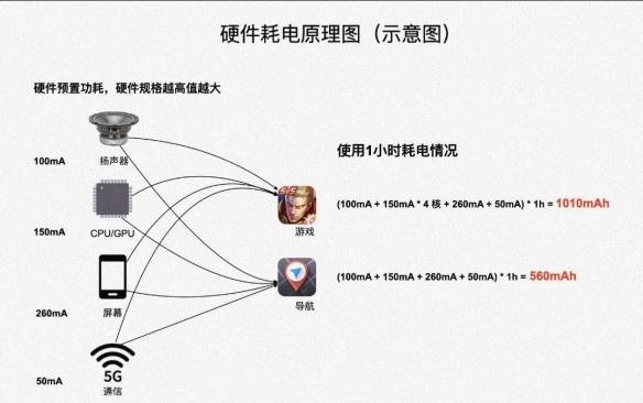 手机经常没电？小米官方汇总MIUI手机耗电过快的原因