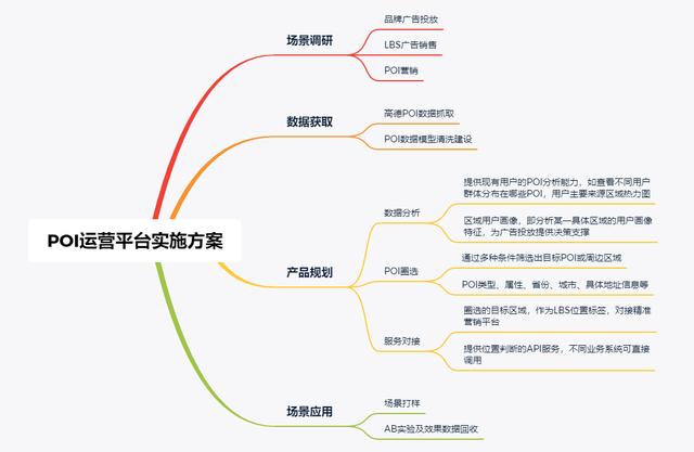 地推送什么礼品成功率高（一般地推送什么小礼品）