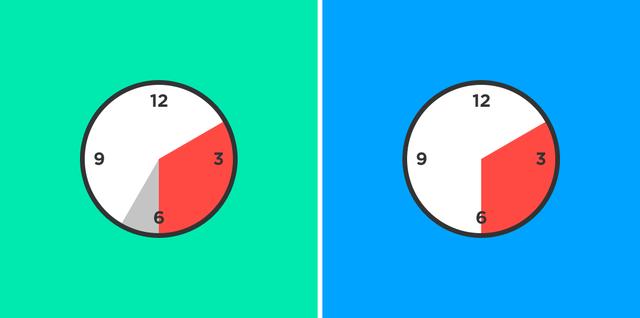 腾讯965 vs字节跳动1075，哪个工作制更好？