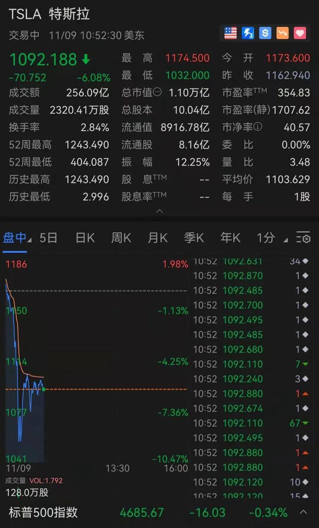 广州深圳逐步放宽上牌限制，新能源汽车又要爆卖？