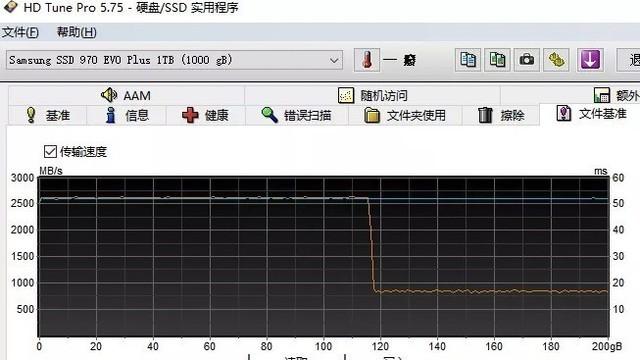 旧瓶装新酒：三星970EVO Plus全面换“芯”后性能实测