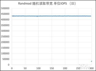 旧瓶装新酒：三星970EVO Plus全面换“芯”后性能实测