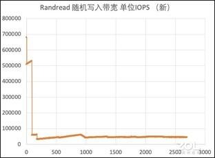 旧瓶装新酒：三星970EVO Plus全面换“芯”后性能实测