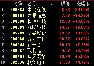 A股三大股指跌超1% 锂资源重挫 煤炭、电力等领跌 元宇宙概念火热