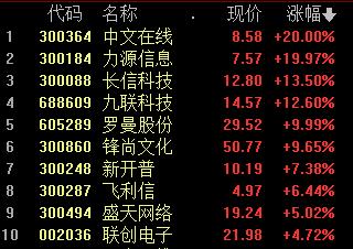 A股三大股指跌超1% 锂资源重挫 煤炭、电力等领跌 元宇宙概念火热