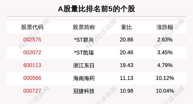 主力资金净流入最多的是这5只个股