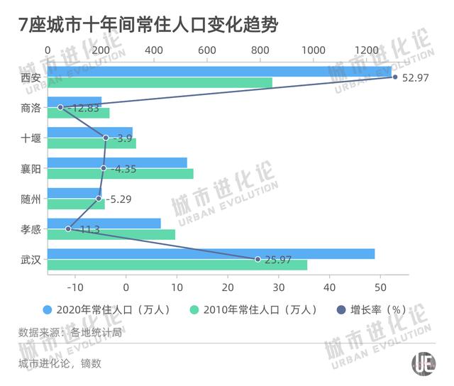 西安和武汉间的“斜线”，将给两大城市群带来什么？